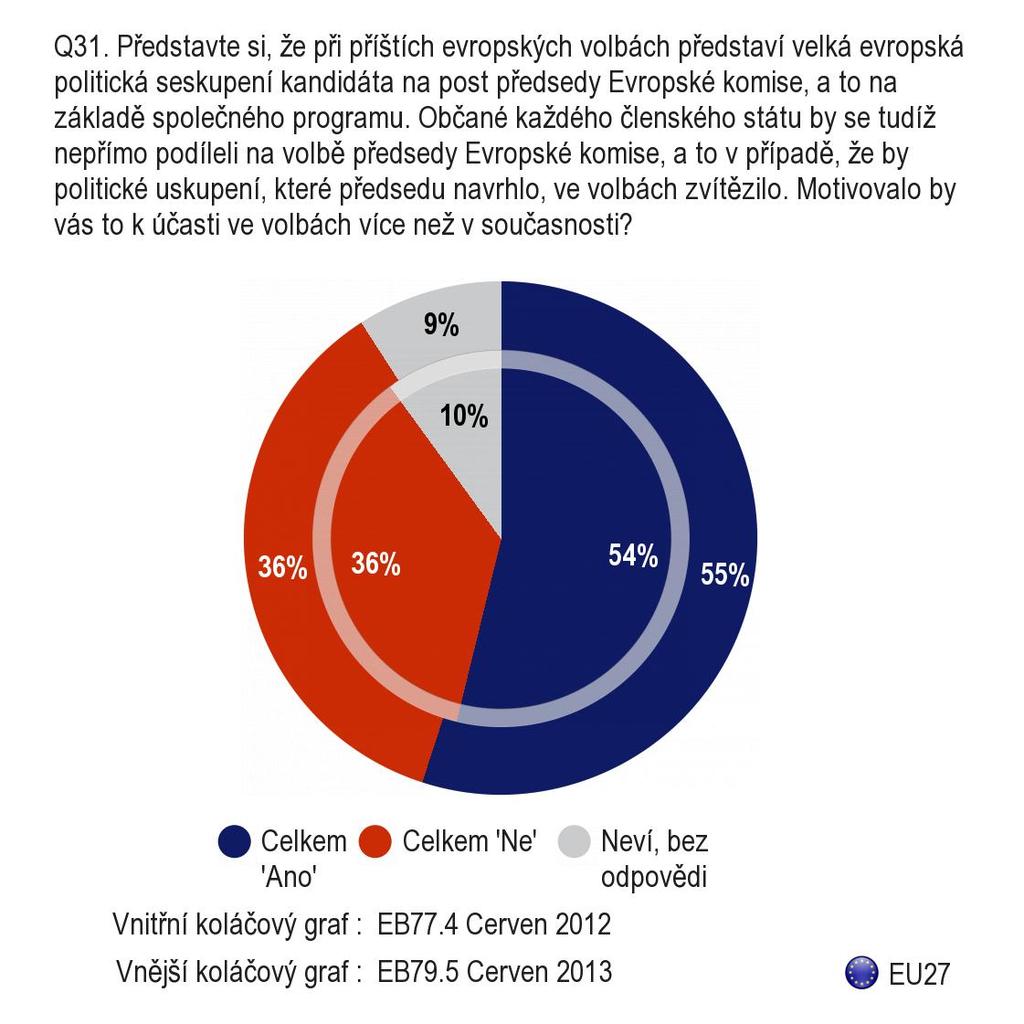 G. VOLBA PŘEDSEDY EVROPSKÉ KOMISE 1.