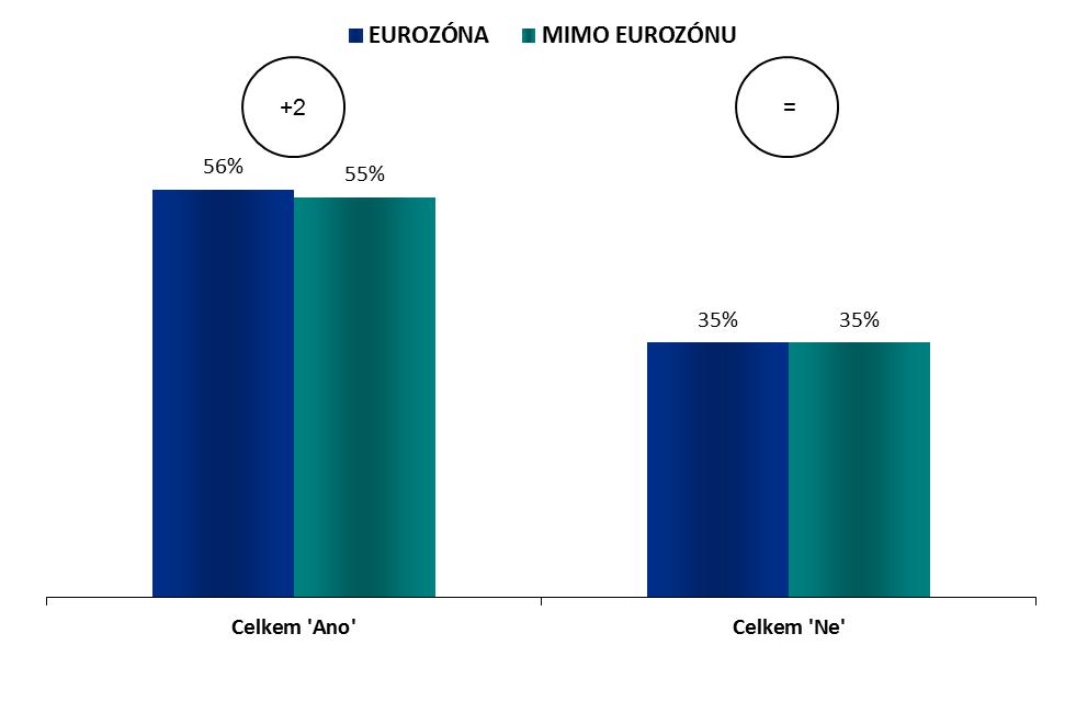 Eurozóna - Mimo eurozónu VOLBA PŘEDSEDY EVROPSKÉ KOMISE ROZDĚLENÍ NA ZEMĚ EUROZÓNY / MIMO EUROZÓNU 1.