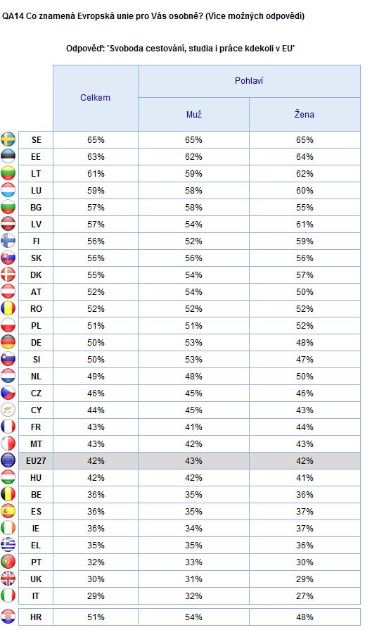 Pohlaví What CO PŘEDSTAVUJE the EU represents EU Pohlaví Pohlaví 2.