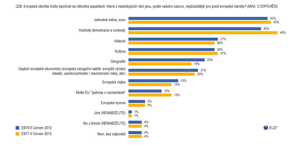 3. Prvky tvořící