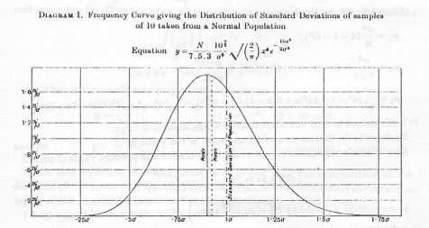 probable error of a mean [Paper