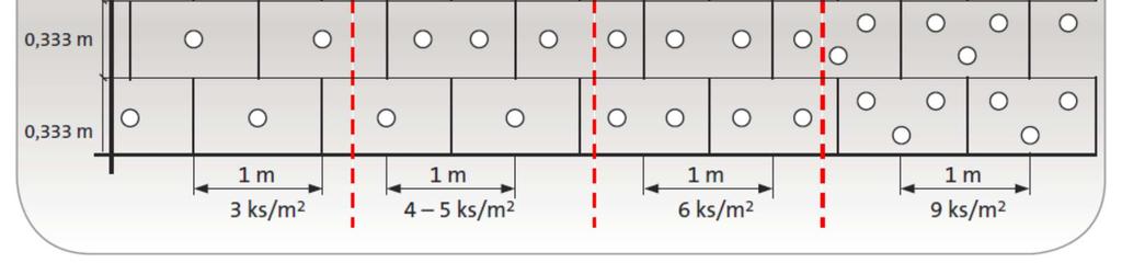 doplněny rozšiřujícím talířem Ø 140 mm.