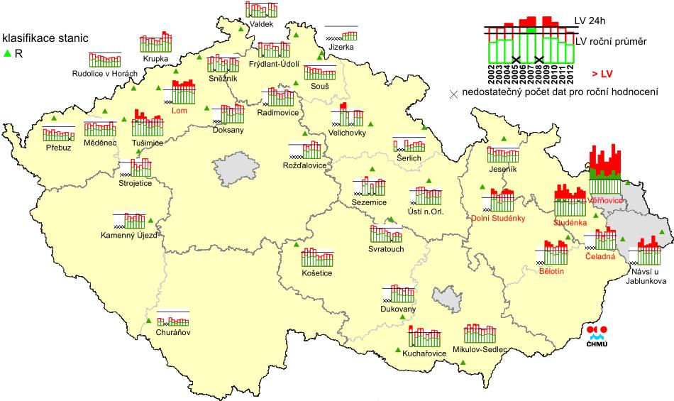 pozaďových (UB), předměstských pozaďových (SUB), průmyslových (I) a dopravních (T) lokalitách Zdroj dat: ČHMÚ