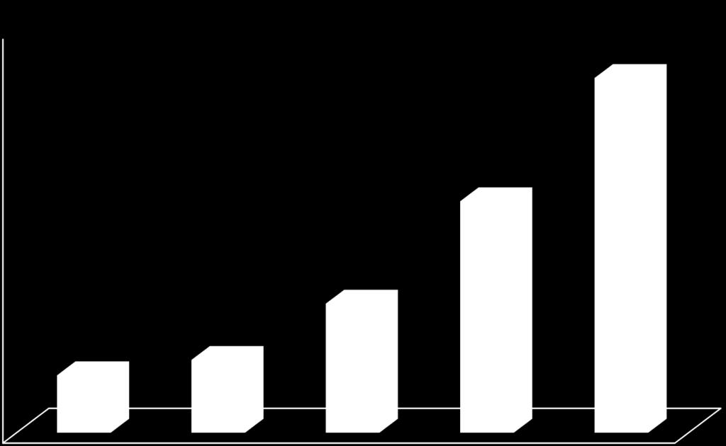 Povolené prvovstupy zaměstnání (2013 září 2017) 12000 10 540