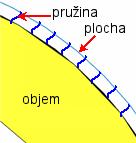 Simulace Konektory Konektory používané pro série děr K dispozici jsou následující zlepšení: Software automaticky uspořádá konektory založené na sérii děr do skupin ve zvláštní složce.