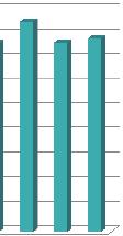 O špičkové kvalitě přístrojového vybavení COS, komplexnosti zázemí a vysoké erudici zdravotnického personálu MNUL svědčí i opakované návštěvy předních světových chirurgů (např.