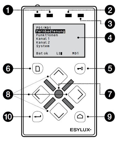 7 5 Popis dálkového ovladače Mobil-PDi/MDi-Universal 1. Infračervený vysílač. Infračervený přijímač 3. Světelný senzor 4. Displej 5. Zapnutí / Uložení / Ukončení programovacího režimu 6.