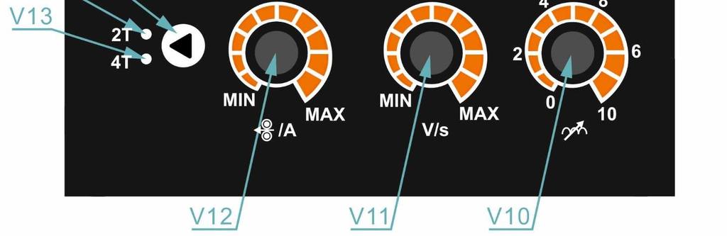 je-li na levém displeji zobrazena rychlost posuvu drátu v m/min V5 Displej V6 LED dioda; svítí, je-li na pravém displeji zobrazeno napětí ve V V7 LED dioda; svítí,