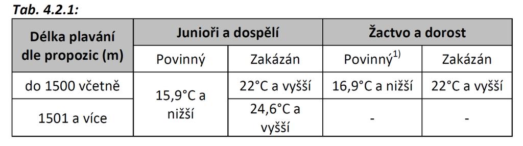 Časový limit Časový limit pro dokončení závodu je 7 hodin, na plaveckou část 1:15 hod. Plavecká část a použití neoprenů Použití neoprenů se řídí pravidly CTA.