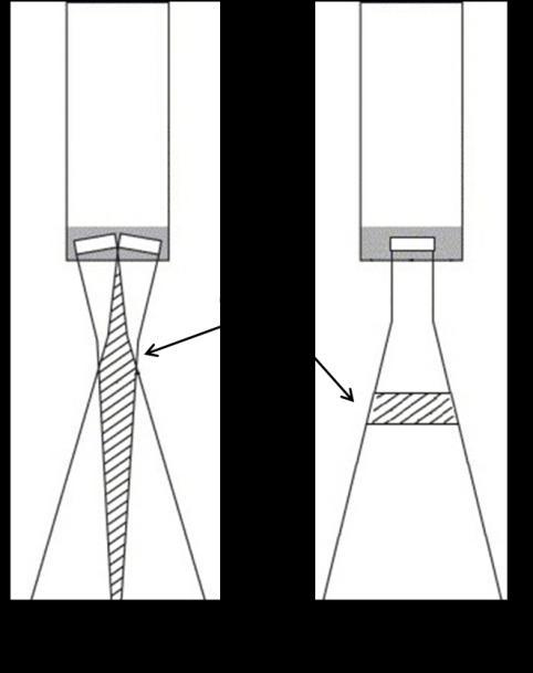 3.3. Pulzní dopplerovské systémy Pulzní dopplerovské systémy PW Doppler (z anglického Pulsed Wave) vysílají do vyšetřované oblasti krátké impulzy ultrazvukového vlnění.