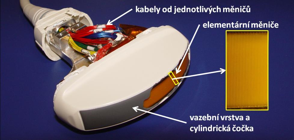 zajištěn dobrý přenos krátkých impulzů ultrazvukového vlnění do vyšetřovaných tkání, musí vyšetřovací sondy vedle samotných piezoelektrických elementů obsahovat tlumící vrstvu na zadní straně měničů