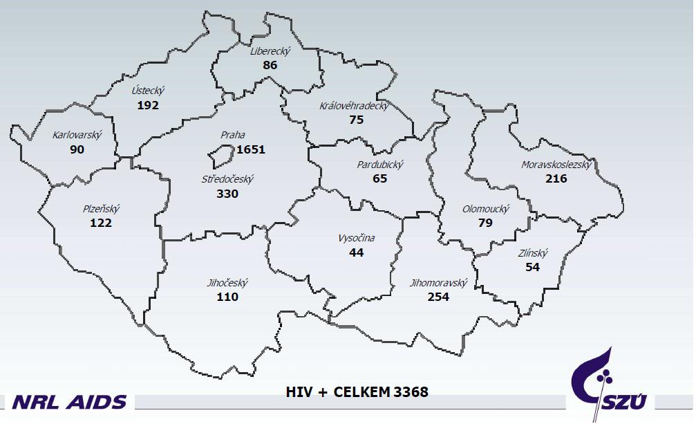 Prevence je zásadní také vzhledem k trvalé hrozbě onemocnění virem HIV/AIDS.