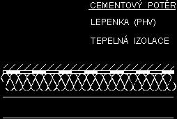 Doplňkové vrstvy střešního pláště Pomocná hydroizolační vrstva Navrhuje se jako krátkodobá ochrana některých vrstev střechy před technologickou vodou z