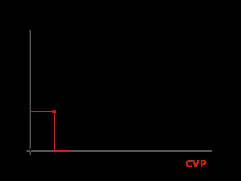 PARAMETRY PRELOADU STATICKÉ PARAMETRY ( Proč ne CVP?