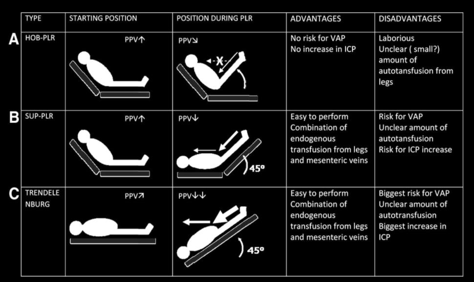 maneuver in patients with increased intra-abdominal pressure: Be aware that not