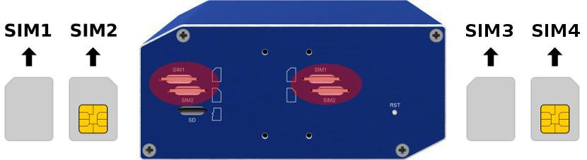 5.8.4 Čtečka SIM karet Na zadním panelu routeru jsou umístěny čtyři čtečky pro 3 V a 1,8 V SIM karty. Pro zprovoznění routeru je nutno vložit aktivovanou SIM kartu s odblokovaným PIN kódem do čtečky.