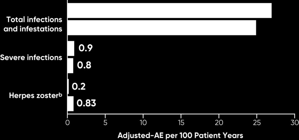 NÚ - přepočet na 100 paciento-roků FIGURE ADAPTED FROM DATA IN COOK S ET AL.