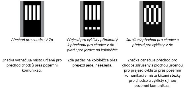 přikazuje respektovat vše, co platí pro řidiče motorových vozidel.