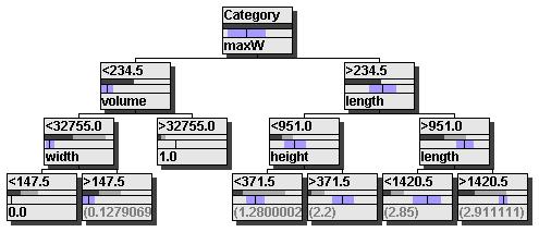 122.896.837.405 1184 1134 1098 1074 982 Měřená data Předzpracování dat 3