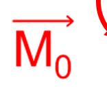 π/2 (cos α, s α