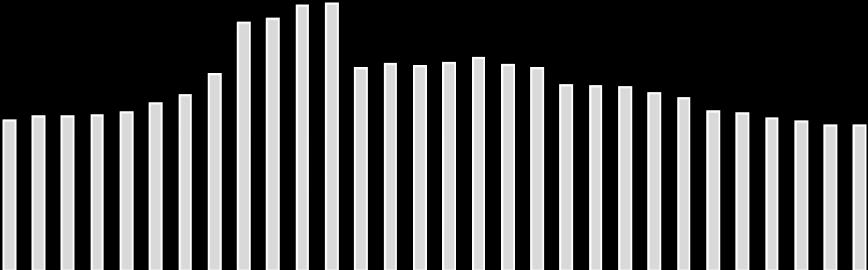 Na prognózy analytiků však tyto informace neměly žádný dopad a ty tak pro letošní i příští rok v průměru setrvávají na úrovni 2,4 %.