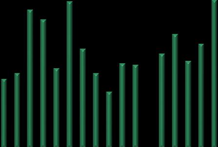 2017. Analytici nadále vnímají relativně velkou citlivost kurzu koruny na sentiment na zahraničních trzích.