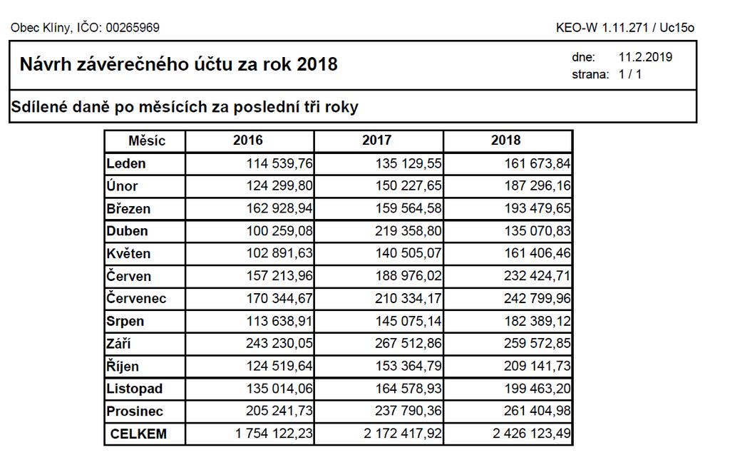 Svaz měst a obcí v regionu Krušných hor Destinační agentura Krušné hory o.p.s. Svaz měst a obcí ČR MAS Naděje o.p.s. Hospodářská a so