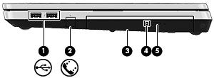 Pravá strana Součást Popis (1) Porty USB 2.0 (2) Umožňují připojení volitelných zařízení USB. (2) Zásuvka RJ-11 (modem) (pouze vybrané modely) Slouží k připojení kabelu modemu.