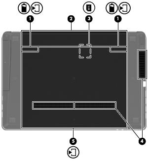 Spodní strana Součást (1) Uvolňovací západky baterie a servisního krytu Popis Uvolňují baterii z bateriové pozice a servisní kryt z počítače. (2) Pozice baterie Obsahuje baterii.