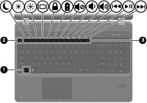 Používání klávesnice Identifikace klávesových zkratek Klávesová zkratka je kombinace klávesy fn (1) a klávesy esc (2) nebo jedné z funkčních kláves (3).