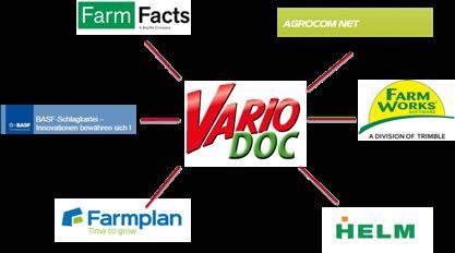 VarioDoc/VarioDoc Pro(4) Další kompatibilní databáze* SMAG (Atland,