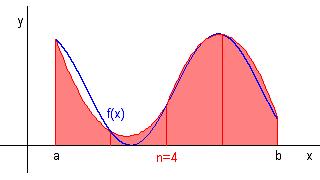 jeho integrováním od h do h dostneme hlednou kvdrturní formuli: f(h) f(0) + f( h) h 3 h 3 + hf(0) = h (f(h) + 4f(0) + f( h)).