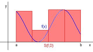 říkáme, že dělící body definují dělení D intervlu [, b] n n intervlů [x 0, x ], [x, x ],, [x n, x n ]. Řekneme, že dělení D zjemňuje dělení D, jestliže kždý bod dělení D je tké bodem dělení D.