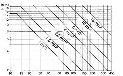 SADA KABELU 4x1,5 mm 2 - DÉLKA 80 m S PŘIPOJENÍM PRO 4"GG/4"OL MOTOR 60153544 11 897,- DAB.SADA KABELU 4x1,5 mm 2 - DÉLKA 100 m S PŘIPOJENÍM PRO 4"GG/4"OL MOTOR 60185874 14 779,- DAB.