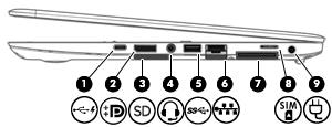 Pravá strana Součást Popis (1) Port USB typ C (nabíjecí) Slouží k připojení jakéhokoliv zařízení USB s konektorem typu C.