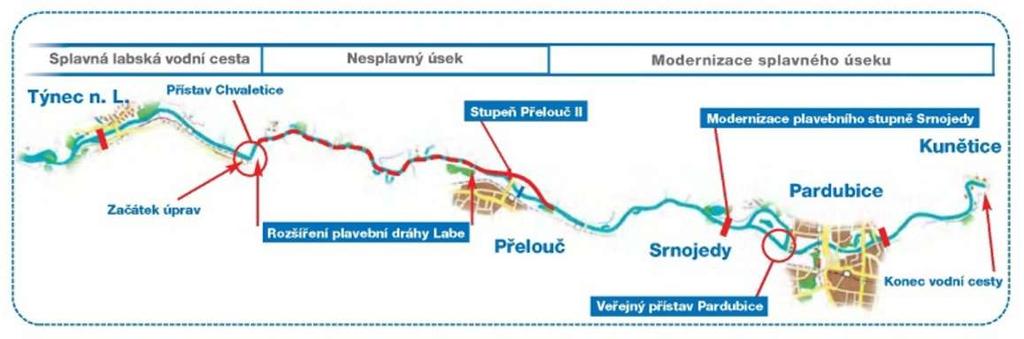 Splavnění Labe do Pardubic Stabilizace plavební dráhy v přístavu Chvaletice Úprava koryta Labe v úseku Chvaletice - Přelouč - dokončeno