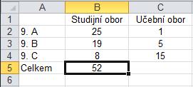 V buňce B5 vidíme výsledný součet, v