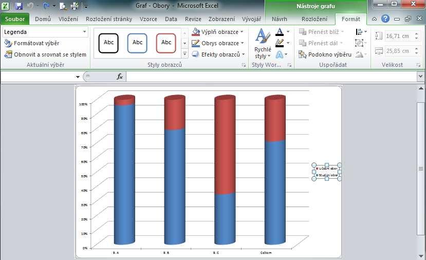 Úpravy grafu Nástroje grafu - Záložka Formát: Vybraná část grafu např. Legenda.