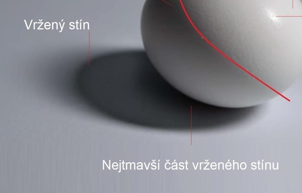 nic na světle není tak tmavé jako ve stínu a nic ve stínu není tak světlé jako na osvětlené části předmětu! Výjimku mohou tvořit pouze vysoce reflexní povrchy, které odráží okolní prostředí a světlo.