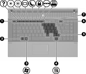 Komponenta Popis (1) Klávesa esc Při stisknutí v kombinaci s klávesou fn zobrazí informace o systému.