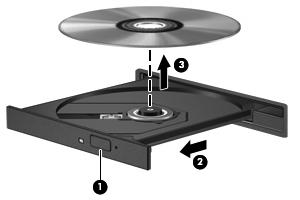 2. Vyjměte disk (3) z přihrádky tak, že opatrně zatlačíte na vřeteno a současně zatáhnete za vnější hrany disku (nedotýkejte se povrchu disku).