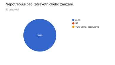 Závěr Kromě toho, že se u každého klienta zjistilo, v čem potřebuje konkrétně podpořit, tak díky kvantitativnímu zhodnocení provedených analýz (grafy - koláče) jsme zjistili, v jakých oblastech