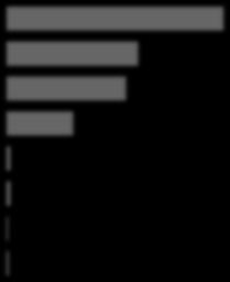 49,4% 14,7% Cyklosporin 27,6% Antimalarika 1,6% 1,7% 1,1% Soli