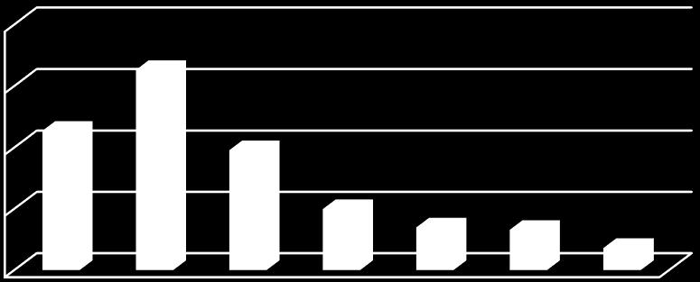 2.4 Pedagogické převody (transfery) v letech 2008-2014 Výuka na FEI je zajišťována především prostřednictvím kmenových zaměstnanců FEI, případně externistů a odborníků z praxe.