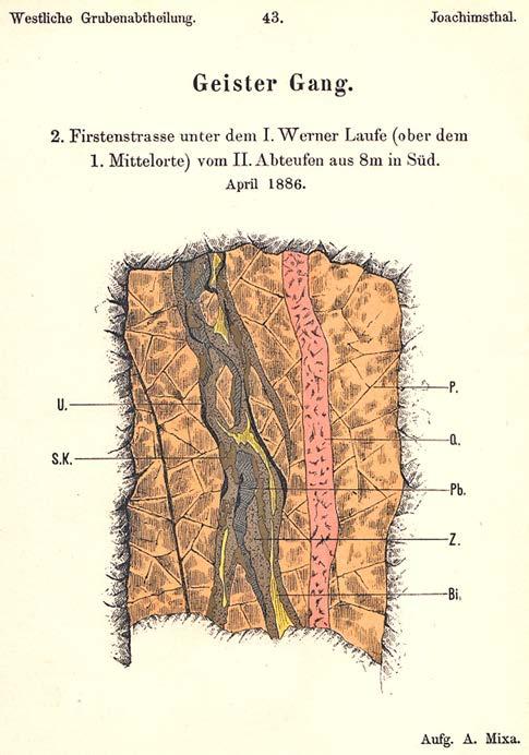 Minerály nalezené na žíle Geister Primární /sulfidické/ minerály Z primárních minerálů byly vyhledávané hlavně ušlechtilé stříbrné rudy, které se v připovrchových partiích vyskytovaly v bohatých