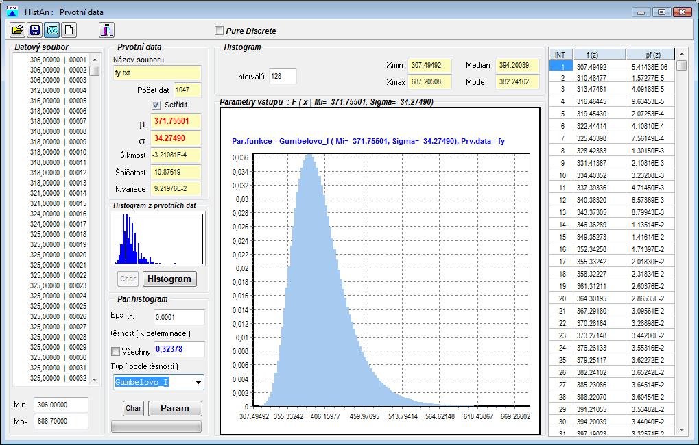 Parametrická rozdělení v programu HistAn (v systému ProbCalc) Implementace modulu pro vkládání naměřených dat a pro jejich vyhodnocování.
