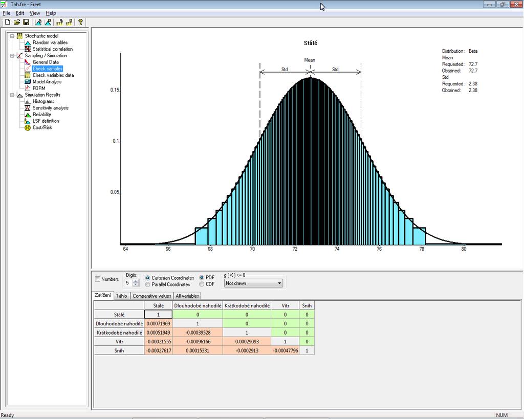 Software Freet (Feasible Reliability Engineering Tool) Víceúčelový Pravděpodobnostní Software pro statistickou, citlivostní a spolehlivostní analýzu.