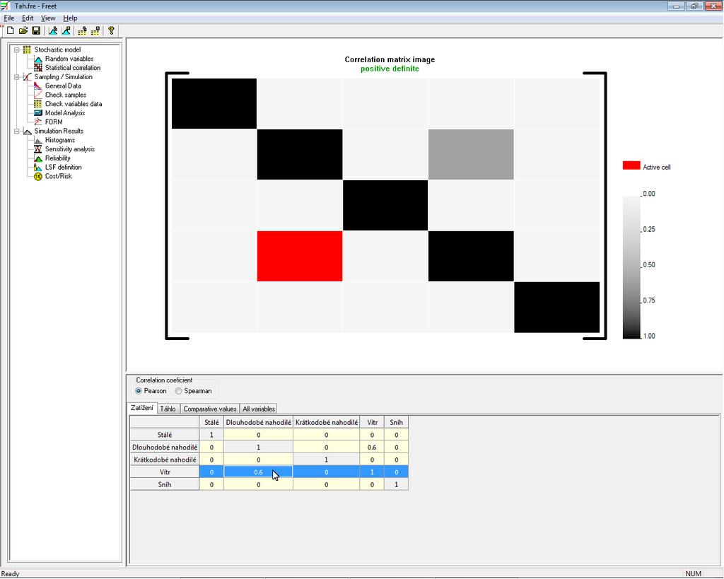 Freet: zadání korelační matice Korelační koeficienty: 0.