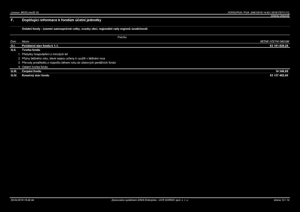 OBDOBÍ G.I. Počáteční stav fondu k 1.1. 63 151 829,29 G.II. Tvorba fondu 1. Přebytky hospodaření z minulých let 2.