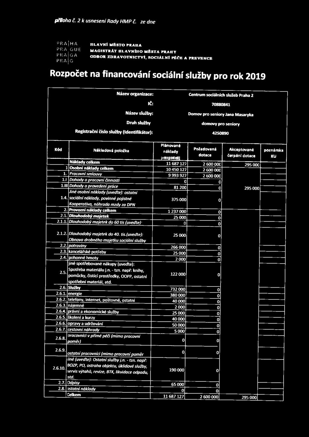 domovy pro seniory Registrační číslo služby (Identifikátor): 4250890 Kód Nákladoví položka Plánované náklady (rozpočet) Požadovaná dotace Akceptované čerpání dotace Náklady celkem 11687127 2 600 00G